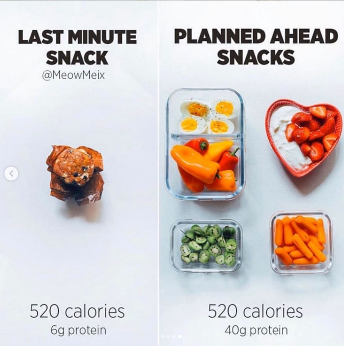 Healthy Food Charts - Meal Prep