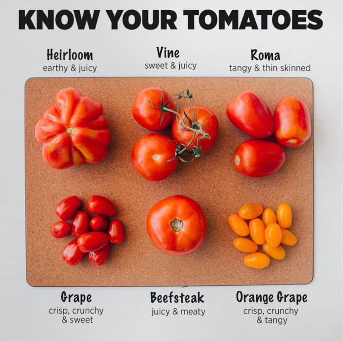 Healthy Food Charts - Tomatoes