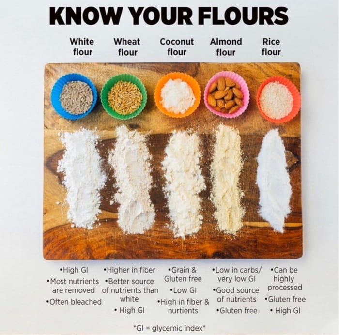 Healthy Food Charts - Flour
