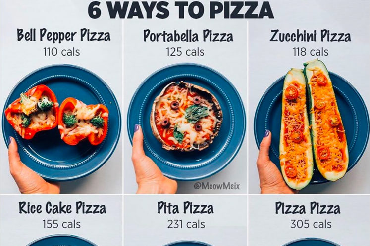 35 Brilliant Food Charts to Make Healthy Eating Way Easier
