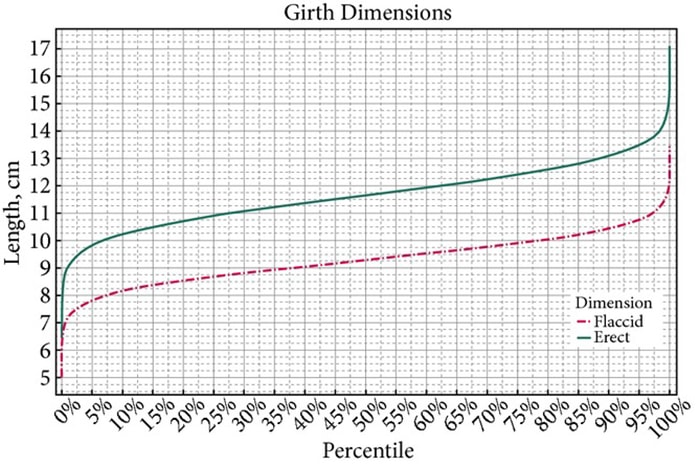 Average Girth Size - Girth chart
