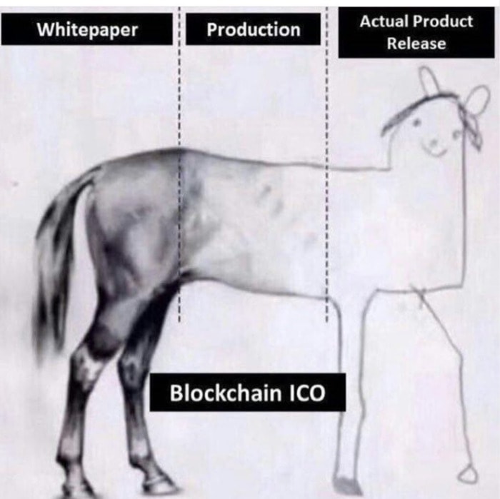 Crypto Memes - ICO Whitepaper