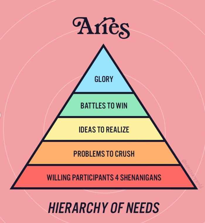 Aries Memes - heirarchy of needs