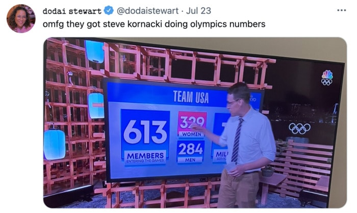 Olympic Memes Tweets - steve kornacki numbers