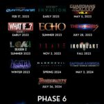 Marvel Timeline Phase 5 and 6 Multiverse Saga