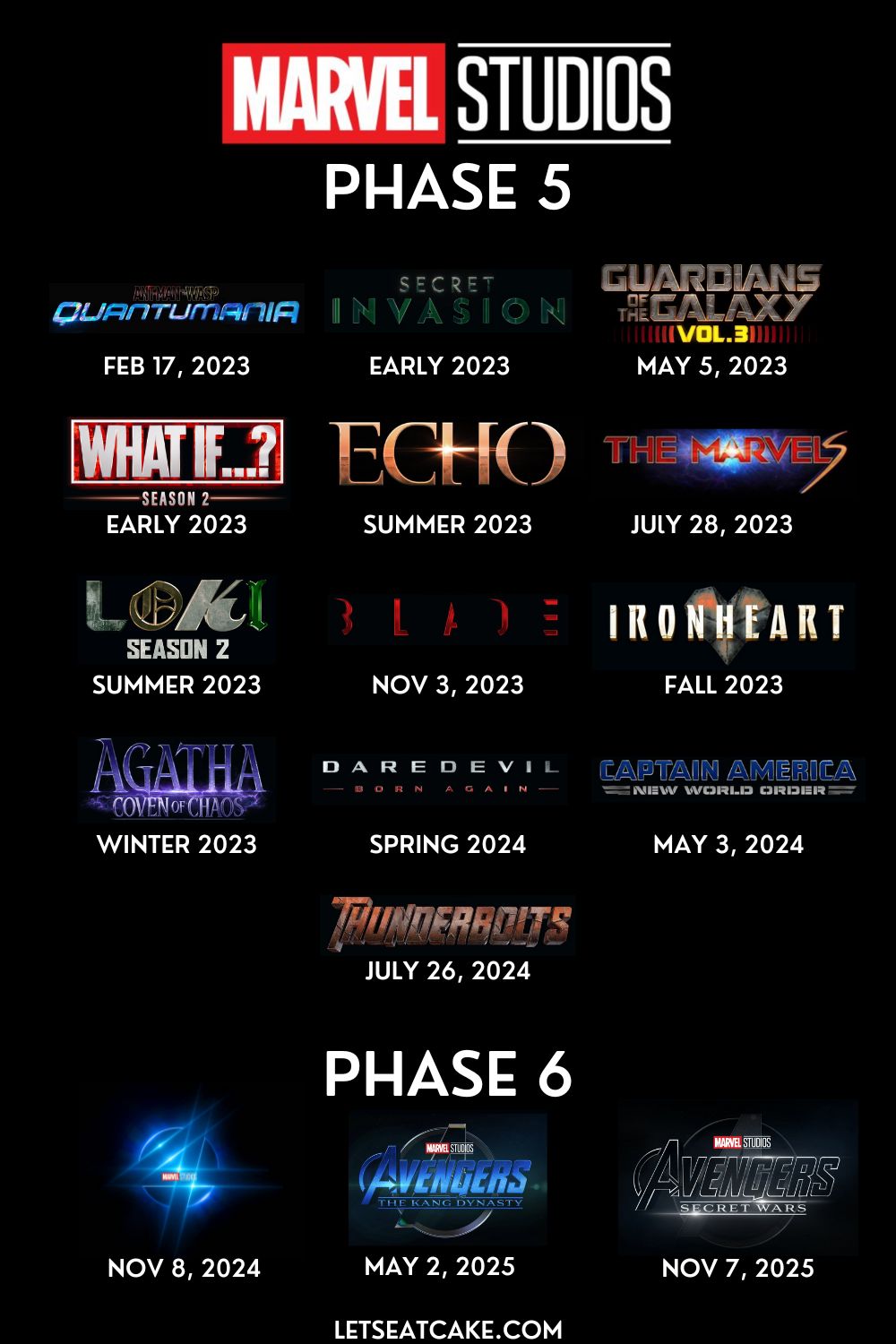 Marvel Timeline Phase 5 and 6 Multiverse Saga 